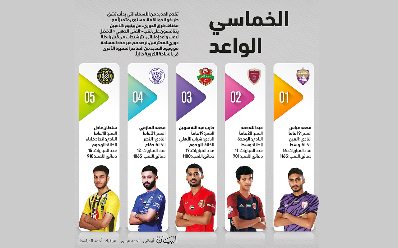 الخماسي الواعد 1664375