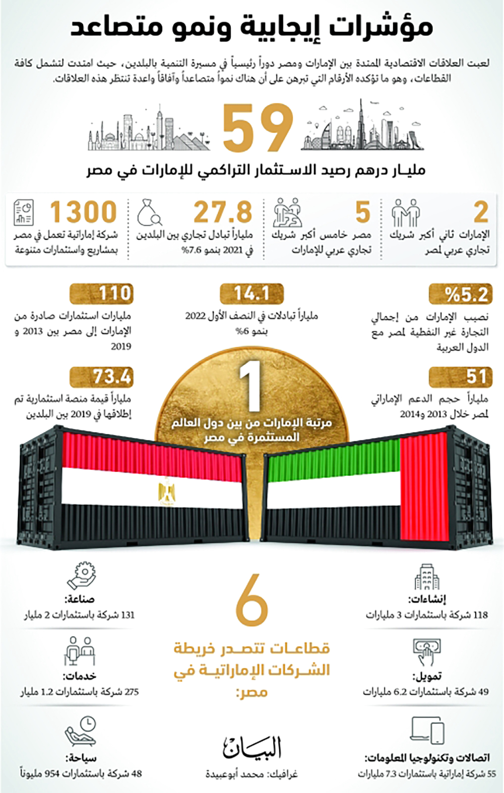مؤشرات إيجابية ونمو متصاعد