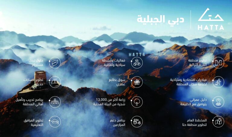 Hatta Infographic AR