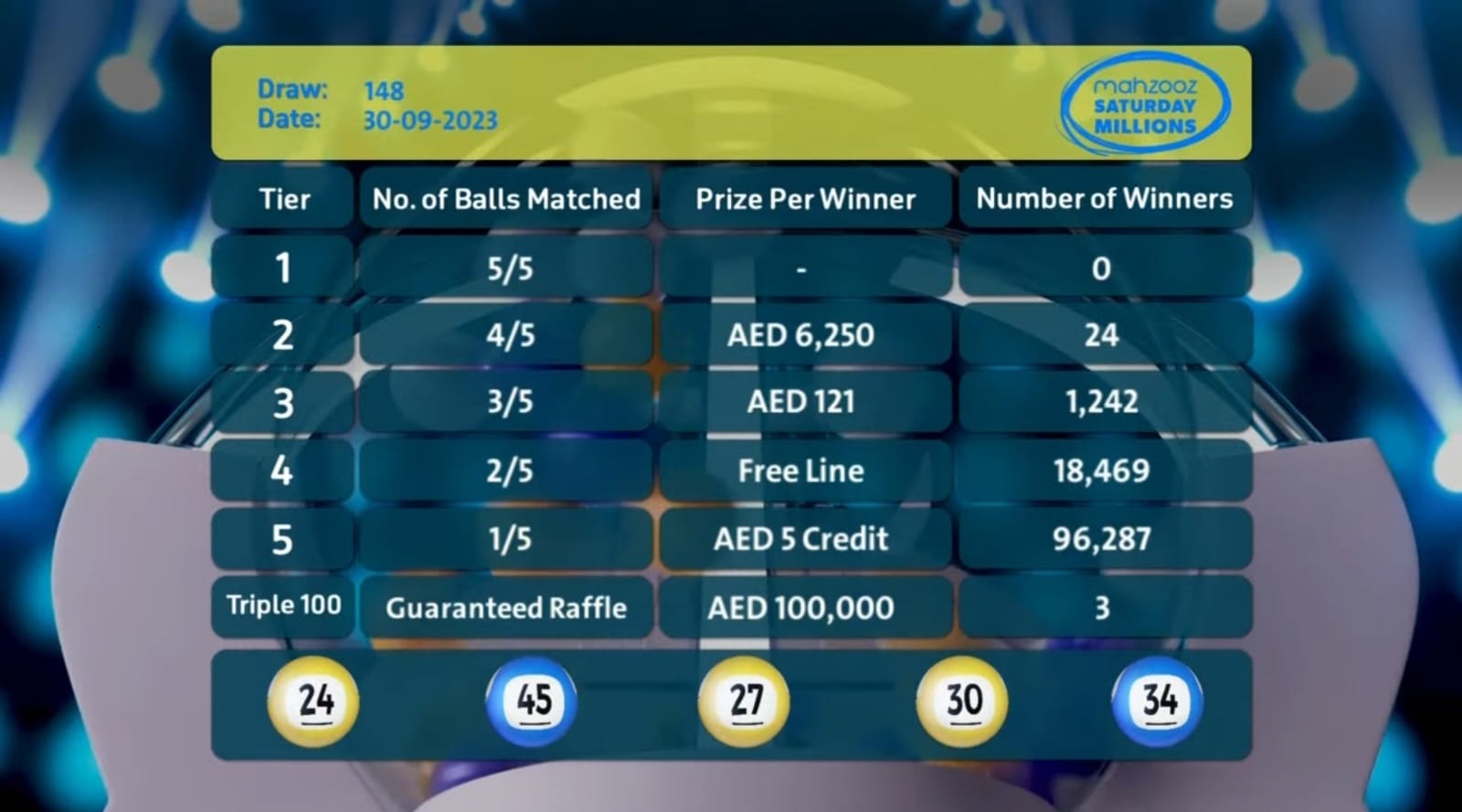 Draw 148 Results
