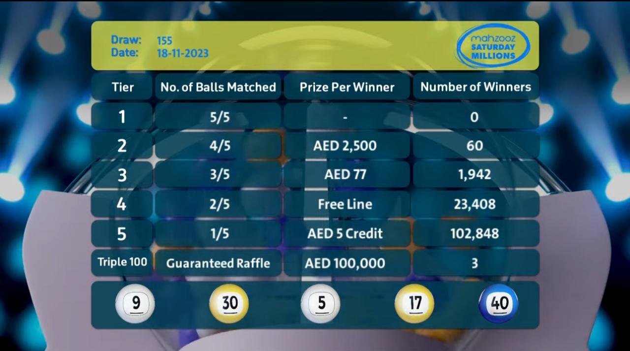 Mahzooz Draw #155 Results