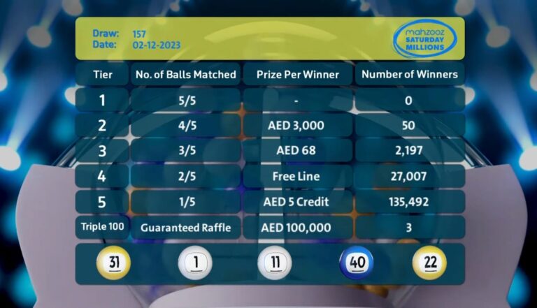 Mahzooz 157th draw results