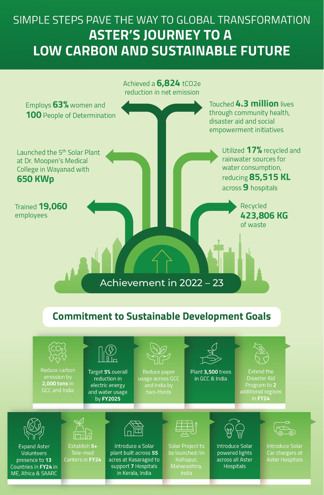 WhatsApp Image 2023-12-09 at 10.54.31 AM (1)