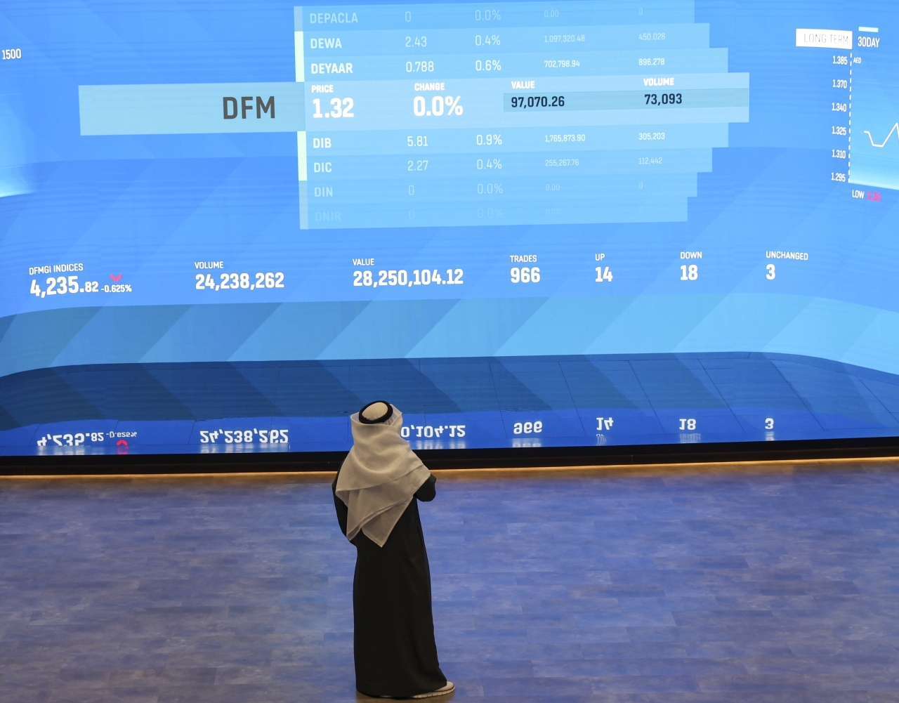 Dubai Business