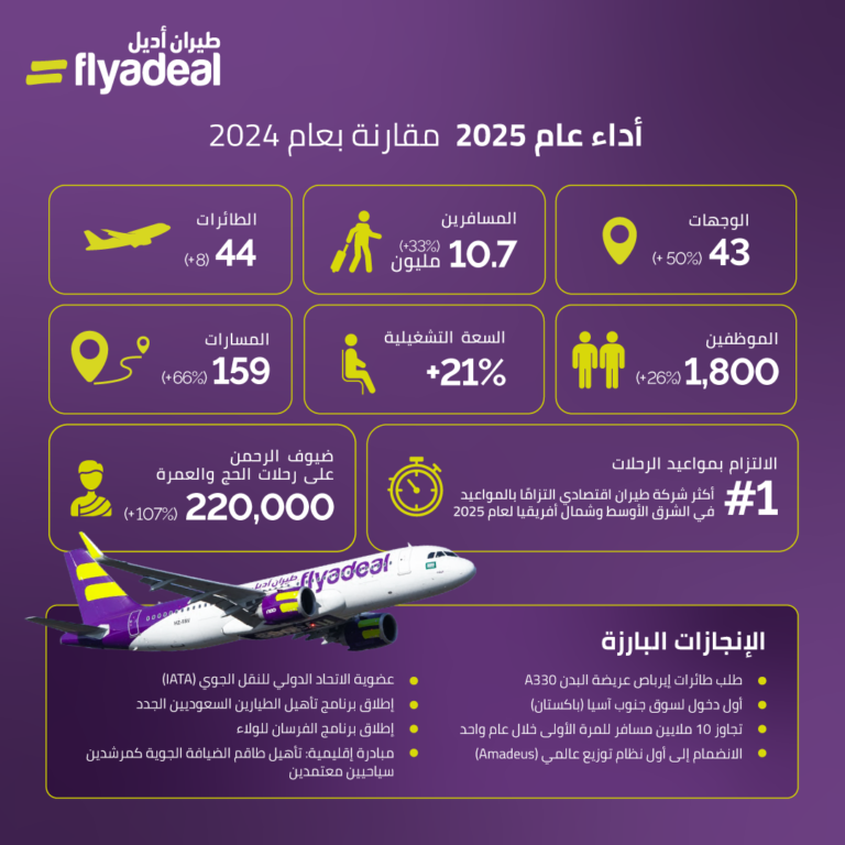 Flyadeal-Info--Arabic-New